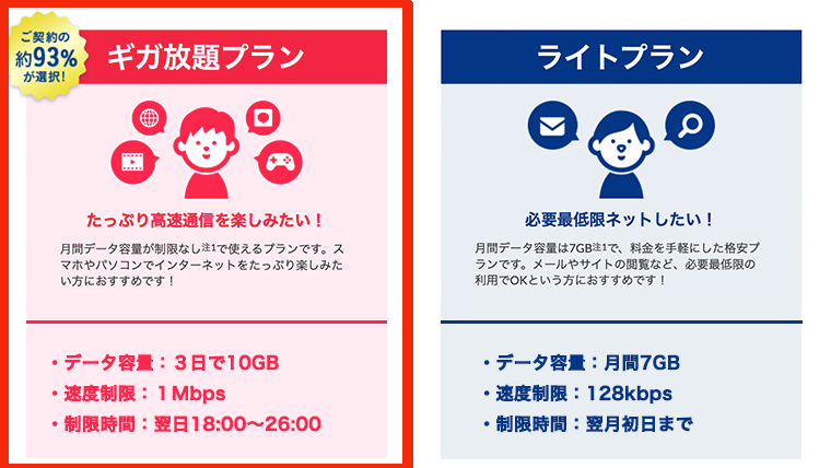 ギガ放題の速度制限の説明