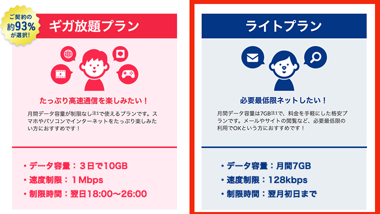 ライトプランの速度制限の説明