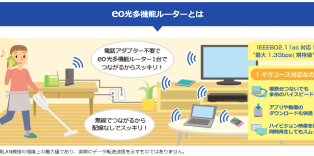 eo光の多機能ルーター