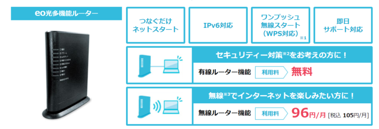 eo光の多機能ルーターとは？】全メリット・デメリットを徹底解説なるほどwifi