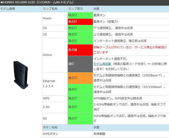 モデムランプの事例