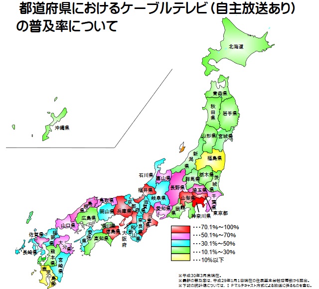 ケーブルテレビの普及率
