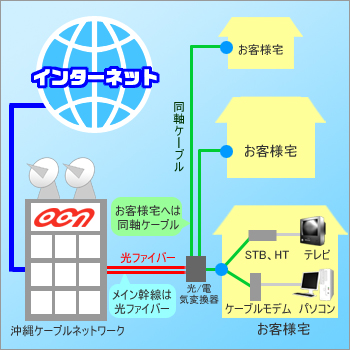 光ハイブリッド方式