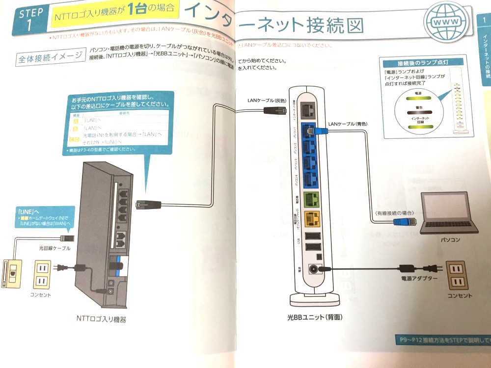 接続マニュアルの内容