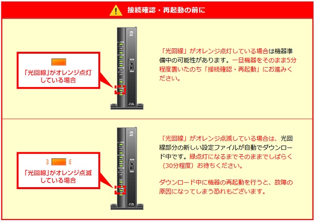 モデム・ルーターの点灯状況