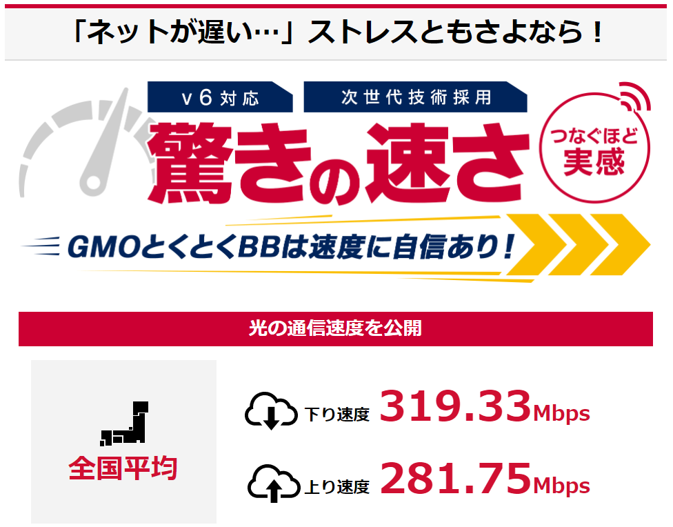 ドコモ光 GMOとくとくBBの平均速度