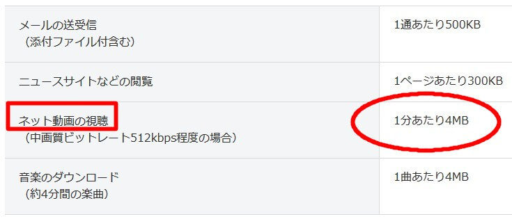 視聴できる時間の目安