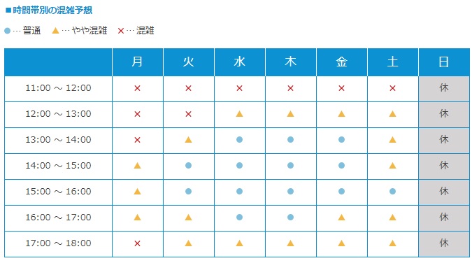 Broad WiMAX お客様サポートの時間帯別の混雑予想