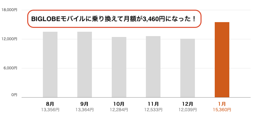 auのコストに関するスクリーンショット