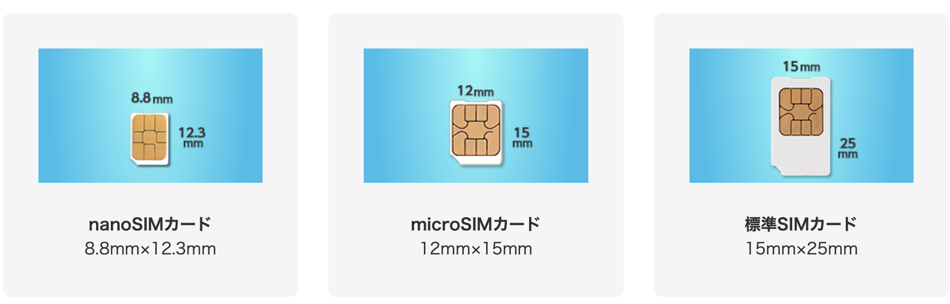 simサイズのイメージ画像