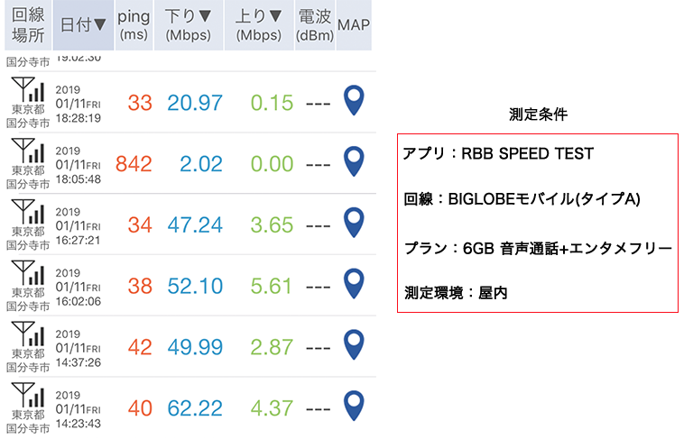 biglobe 音声sim 回線数 セール アシストパック