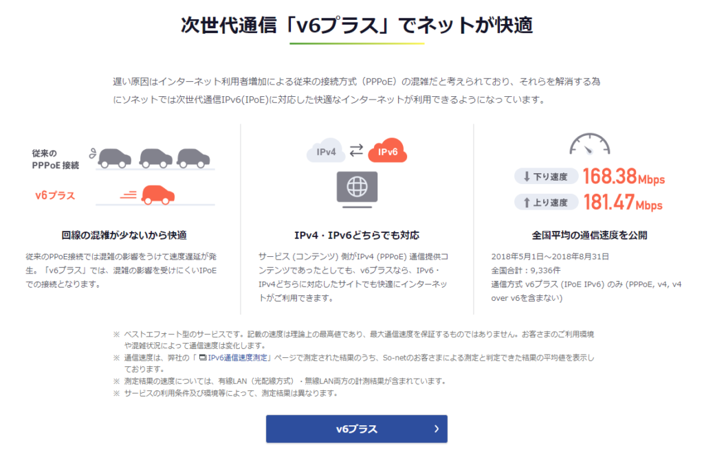 So-net光　通信速度
