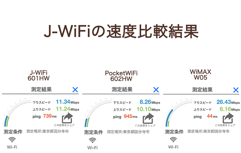Jwifiの速度比較