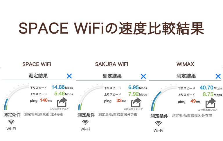 spacewifiの速度比較画像