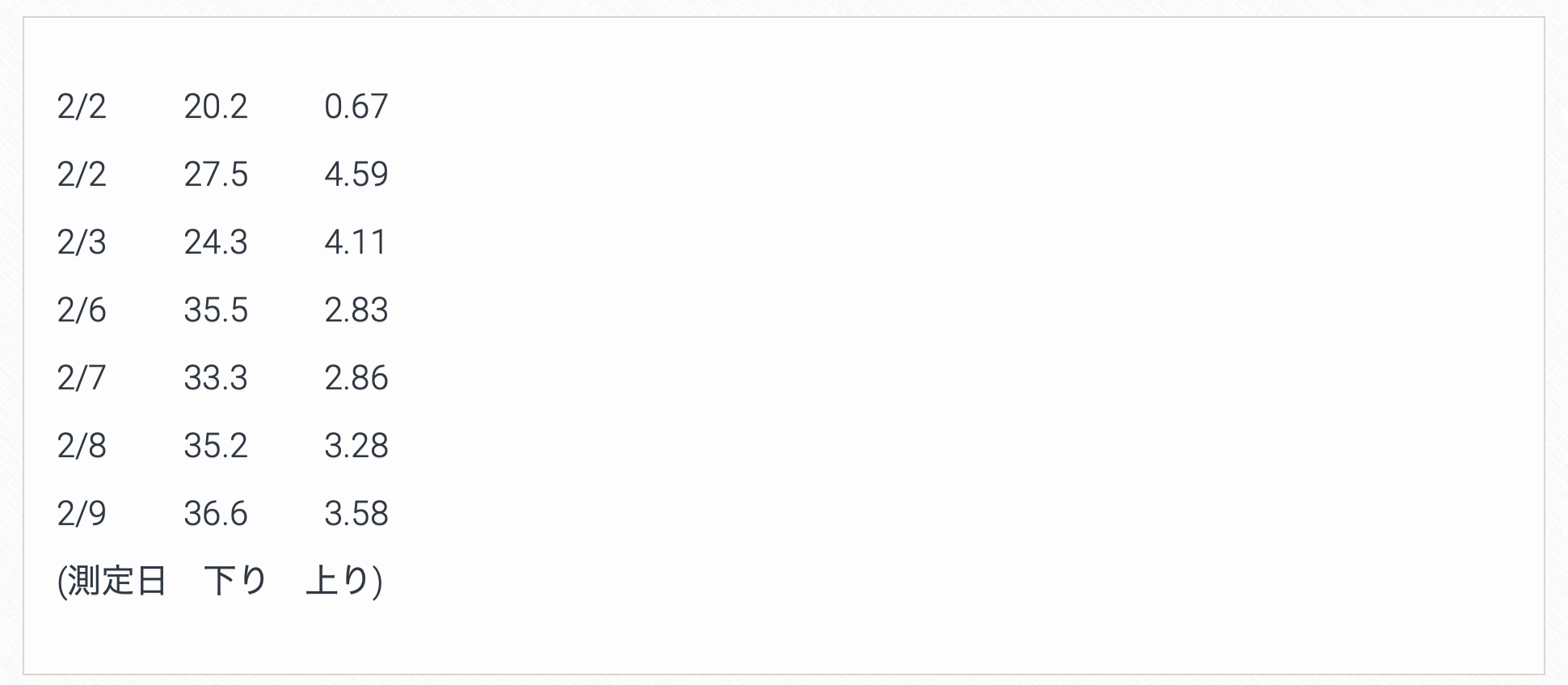縛りなしWiFiの速度テスト画像