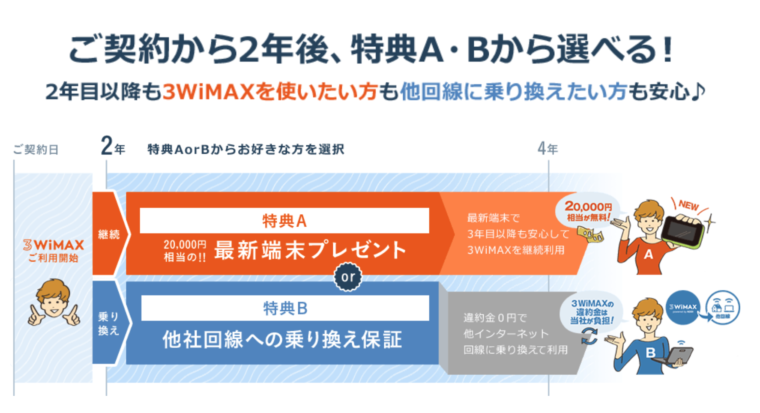 3WiMAXのキャンペーンに関する画像