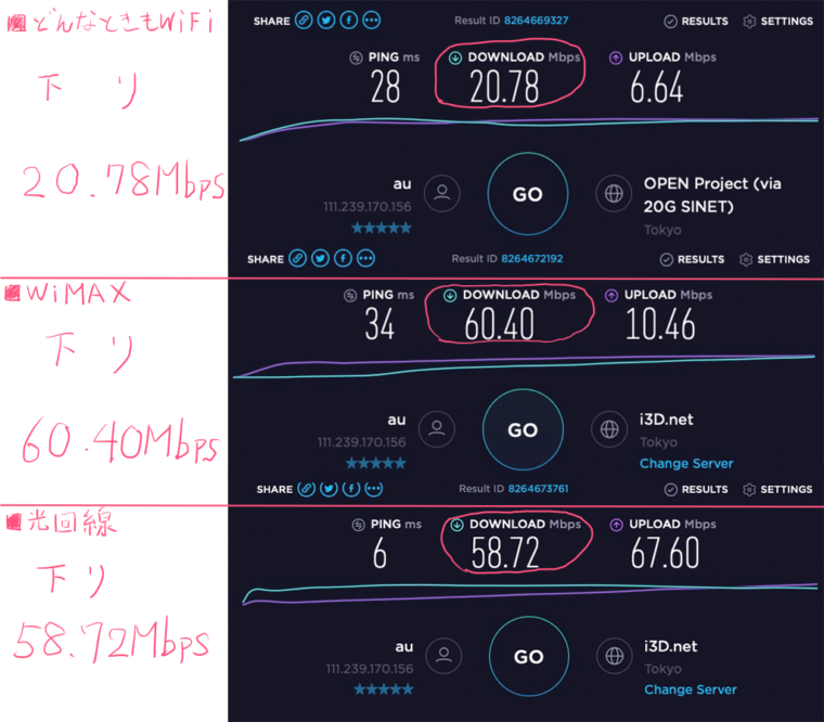 どんなときもWiFiの速度比較結果