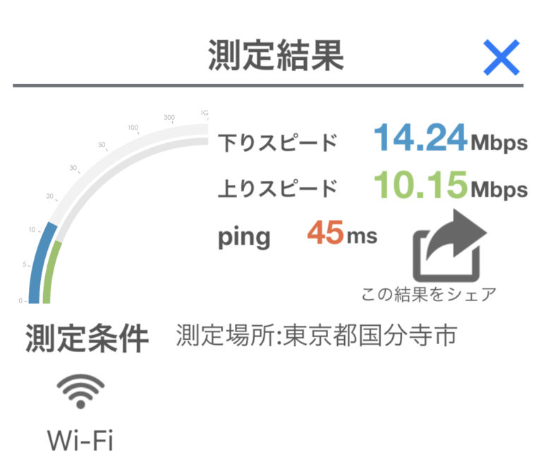 どんなときもWIFiの速度測定結果