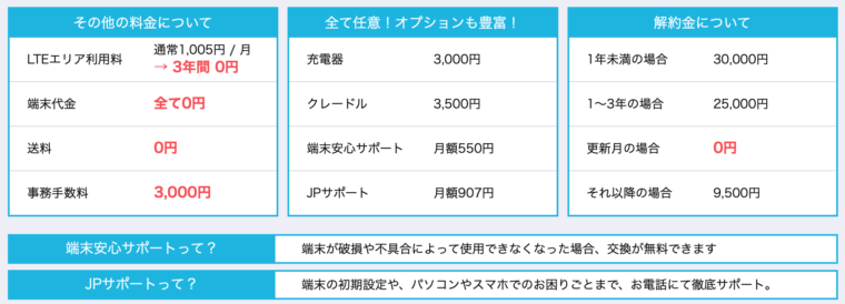 jpwimax オプション