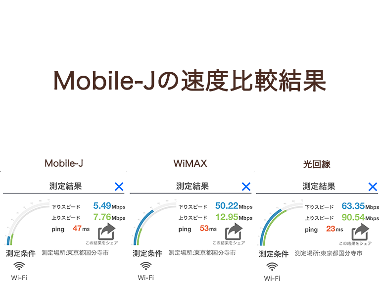 Mobile-JとWiMAX・光回線の速度比較結果