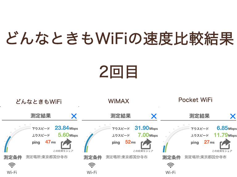 どんなときもWiFiとWiMAX・pocketwifiの速度比較結果②