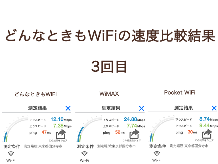 どんなときもWiFiとWiMAX・pocketwifiの速度比較結果③