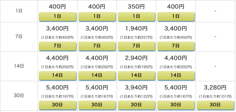  レンタルWiFiどっとこむの料金表