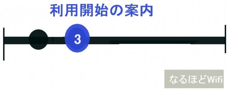 利用開始の案内がソフトバンク光から届く
