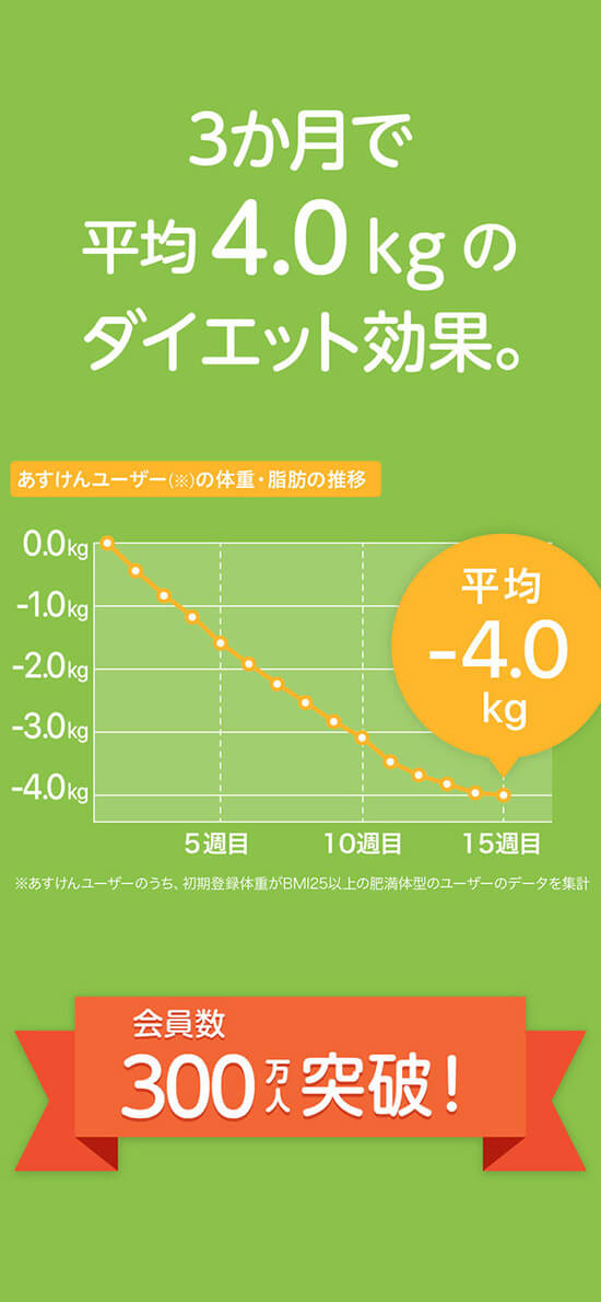 あすけんダイエット