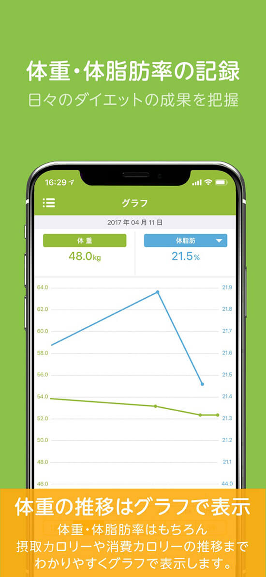 あすけんダイエット