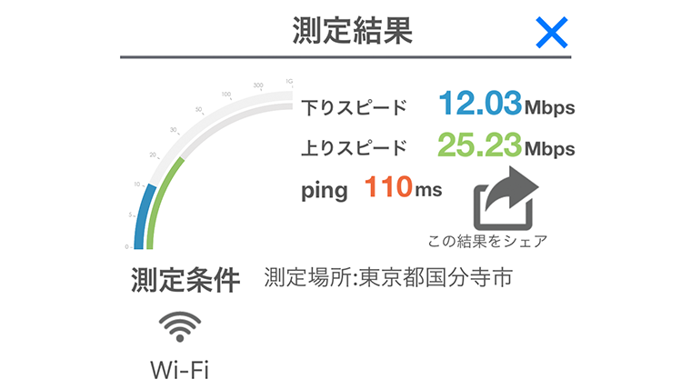 ニコ生 ラグ 安い 測定