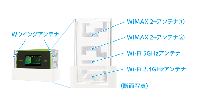 評判悪い？WiMAX「WX06」のスペックやメリット・デメリットを全解説！なるほどwifi