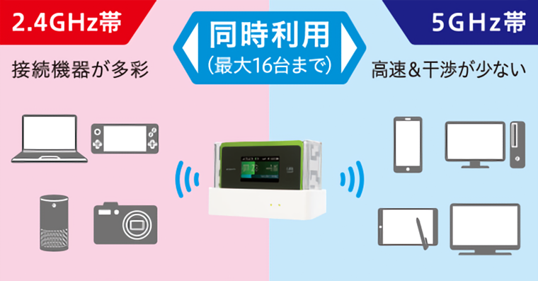 評判悪い？WiMAX「WX06」のスペックやメリット・デメリットを全解説！なるほどwifi