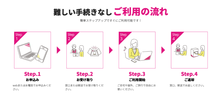 510-wifiは返却が必要