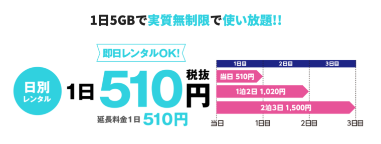 510-wifiのレンタル料金のイメージ画像