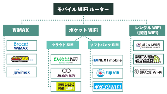 ポケットwifiとは?仕組みやデメリット3つとメリット7つから徹底解説なるほどwifi