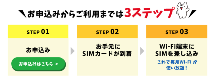 モナwifiのSIMのみプランについて解説する画像