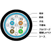 2重シールドケーブル