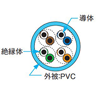 UTPケーブル