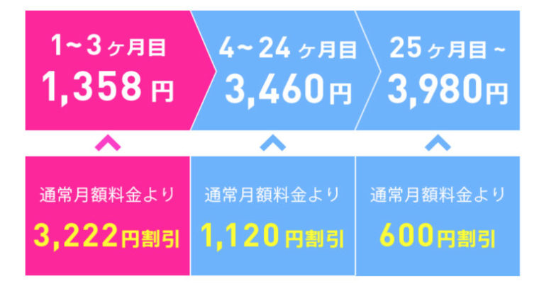 EXWiMAXの料金説明