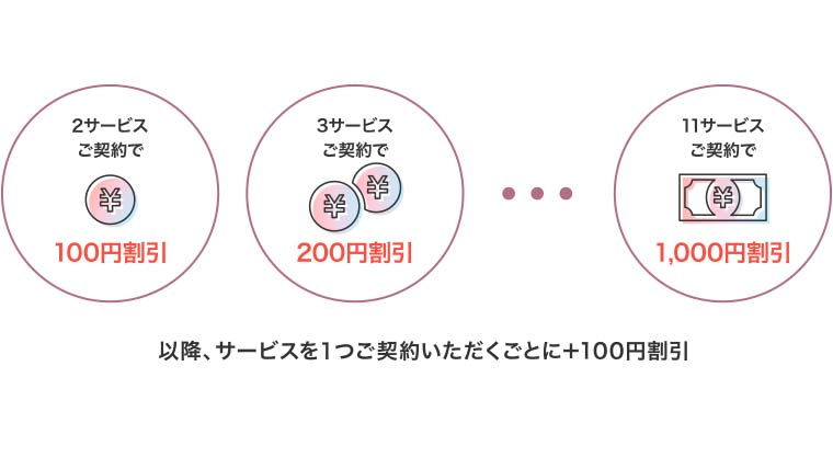 まるっとwifiのキャンペーンに関する画像