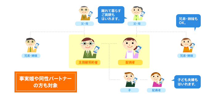 ドコモファミリー割引の説明画像