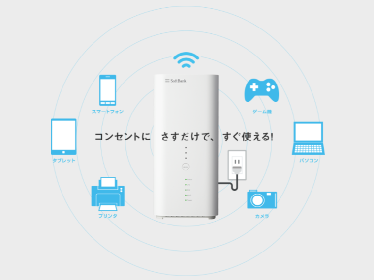 ソフトバンクエアーの端末