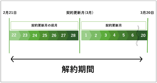 とくとく bb 安い gmo 解約