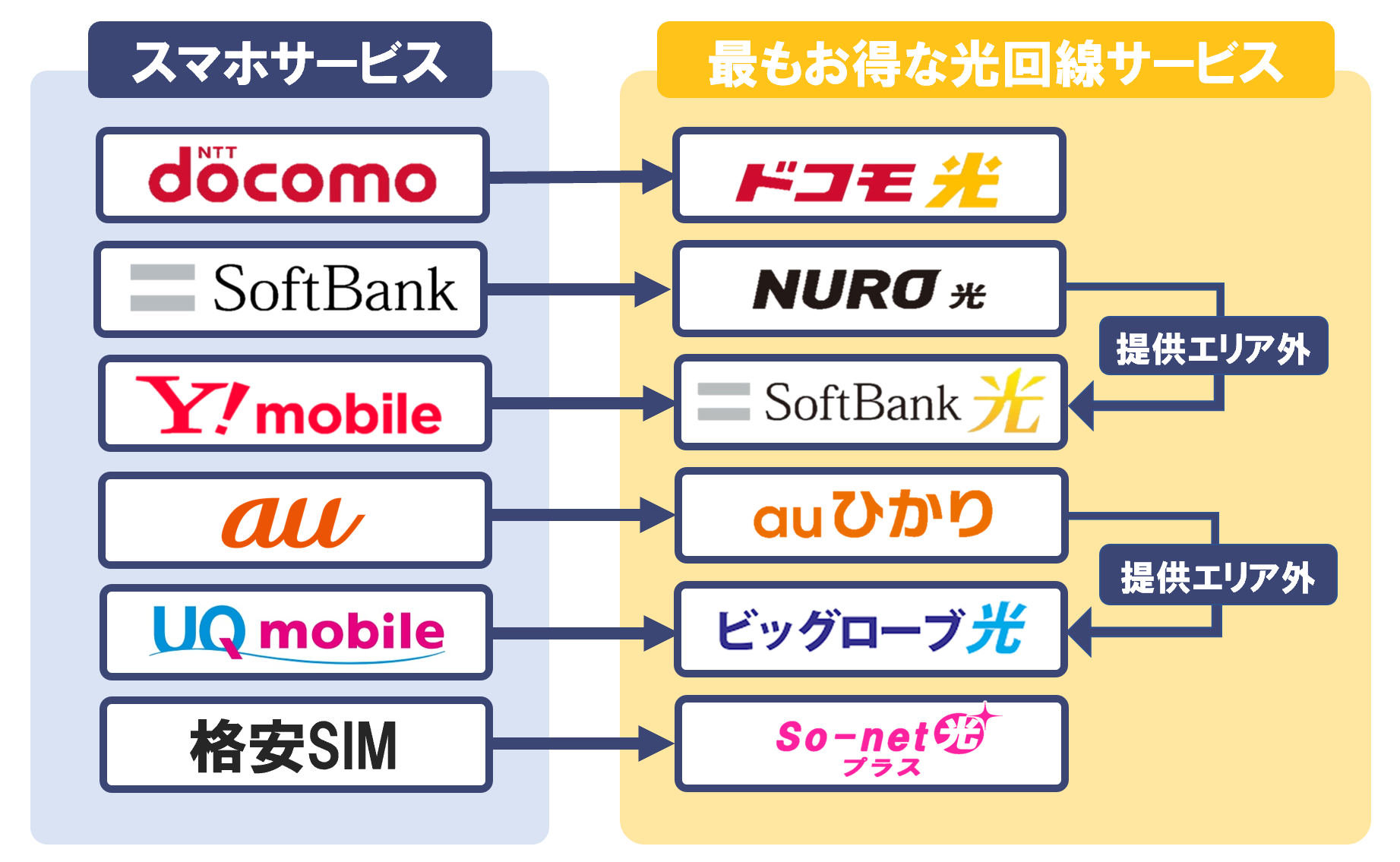 オファー au その他 の 回線 解約