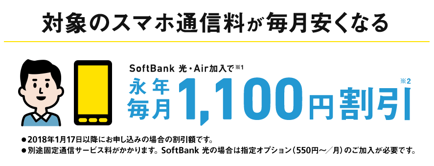 ソフトバンク セット割