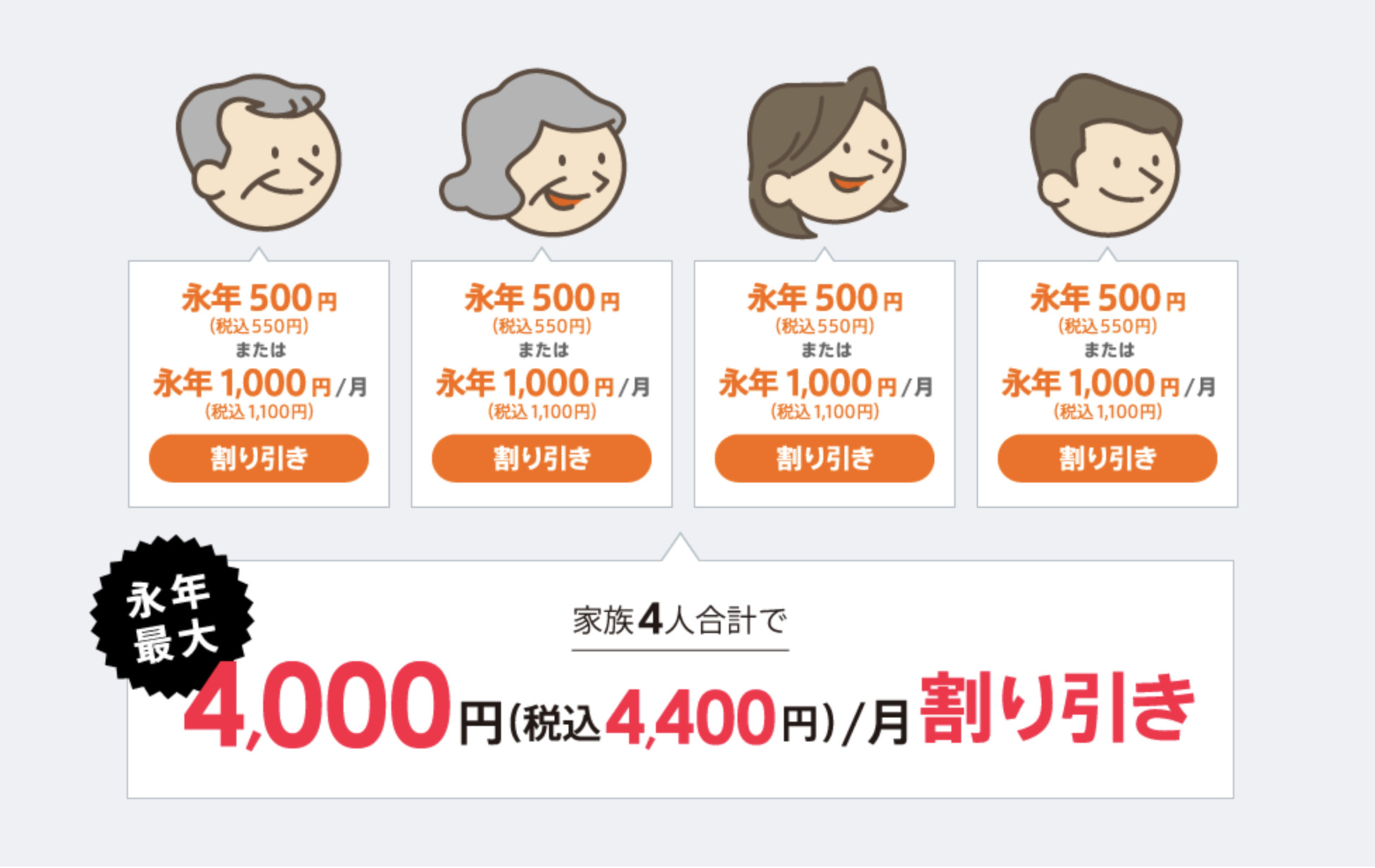 auスマートバリュー