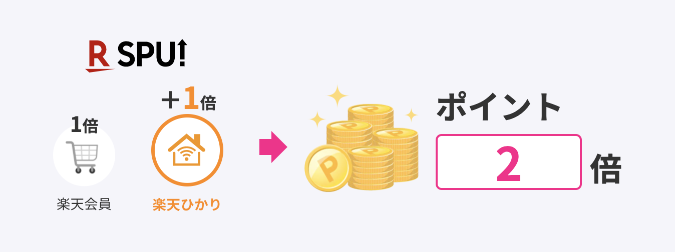 楽天のサービス