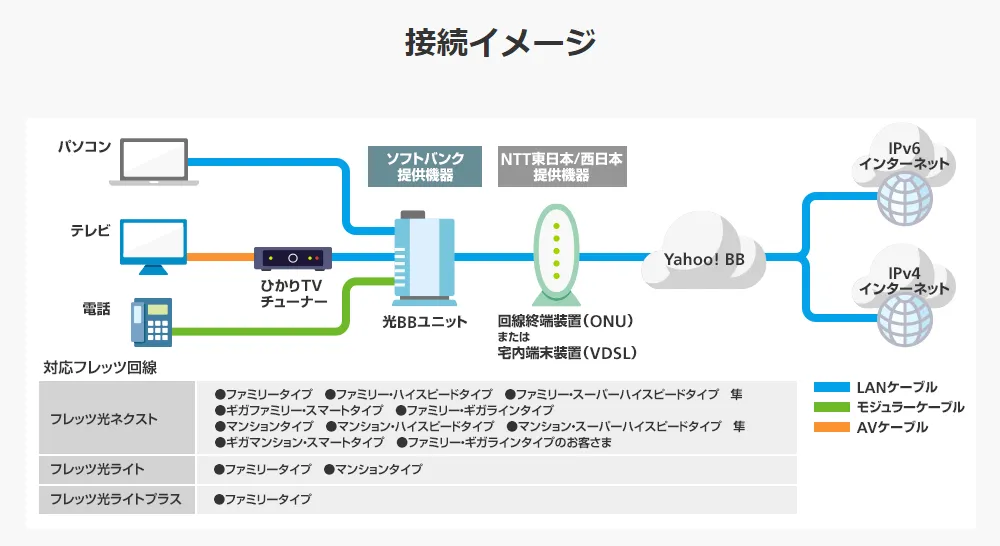 yahoo bb 料金 光 販売