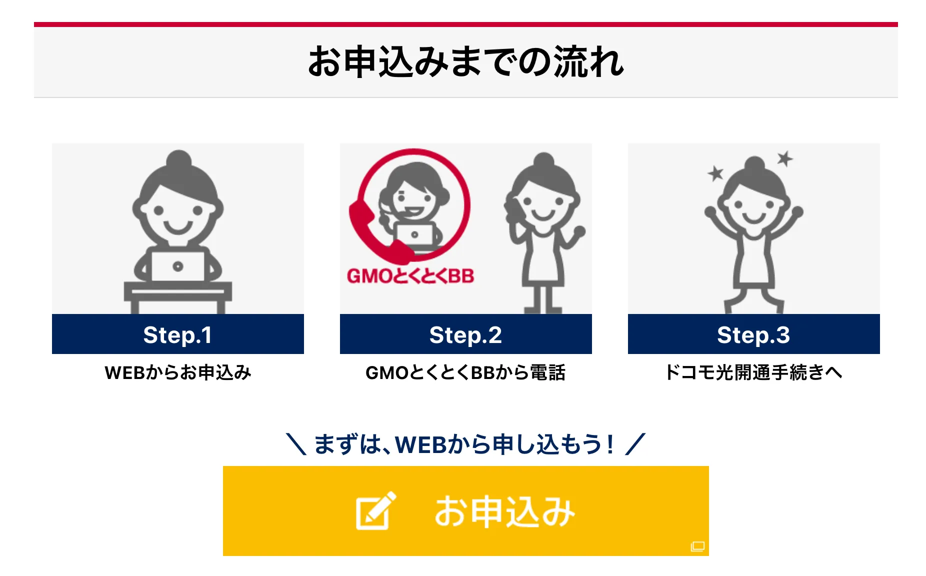 gmo とくとく bb ドコモ ショップ 光 工事 費